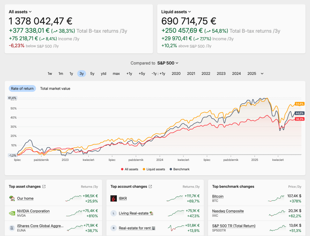 Kaip investuoti per investicinę sąskaitą Lietuvoje mokesčių atidėjimas neribotam laikui ir perėjimas prie dividendinės strategijos mėnesinėms pajamoms